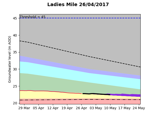 Ladies Mile 2017-04-26